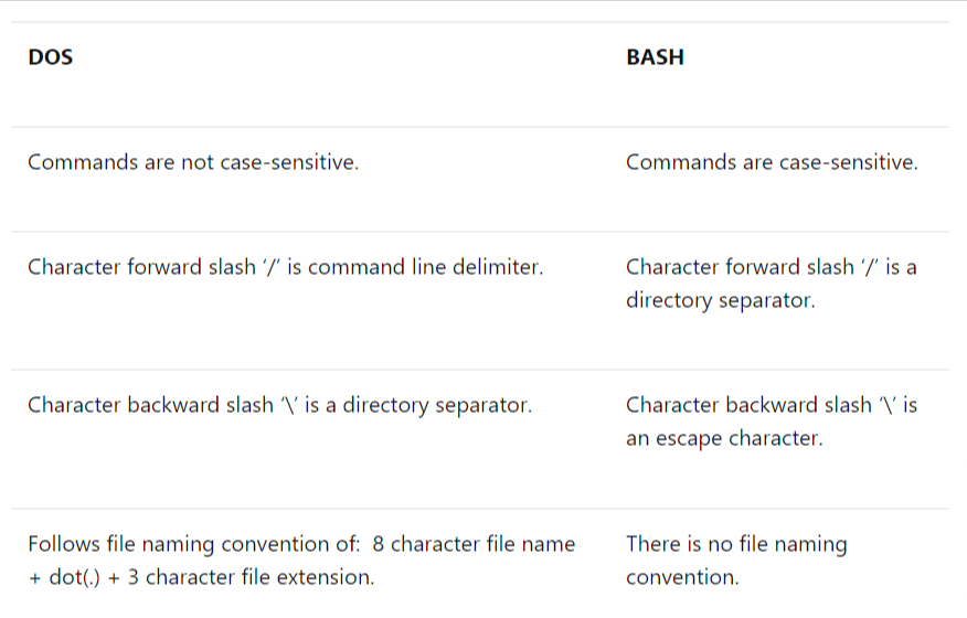 Differences between BASH and DOS commands