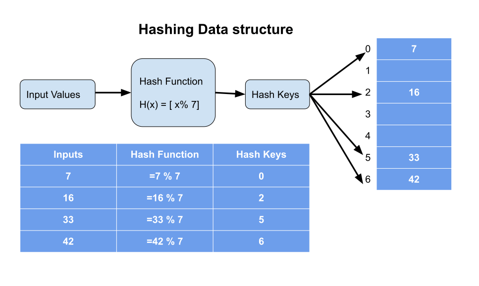 Hashing-in-data-structure-1