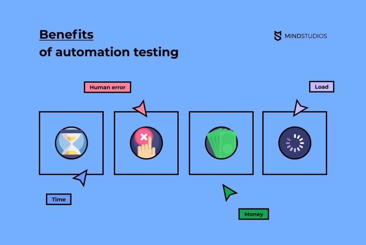Benefits-of-automation-testing