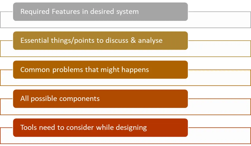 Standard Framework for System Design Interview Questions