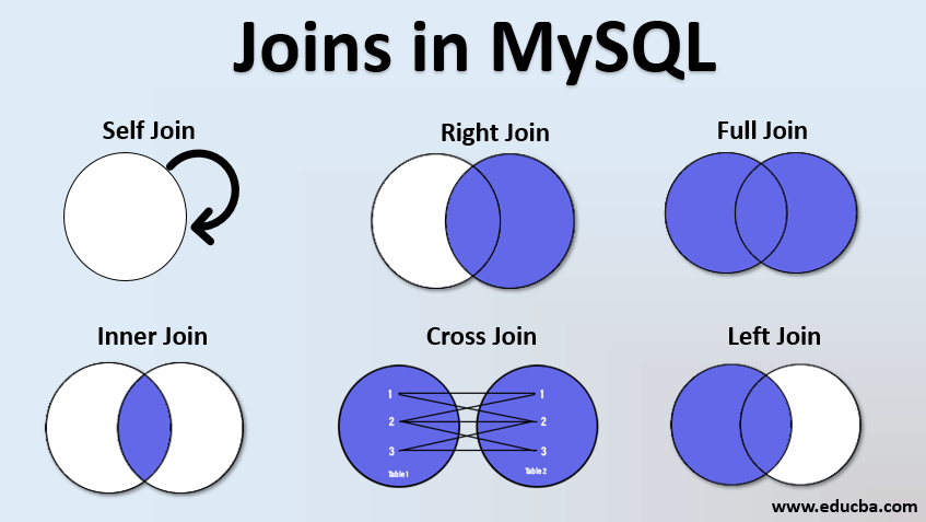MySQL Joins tables commands