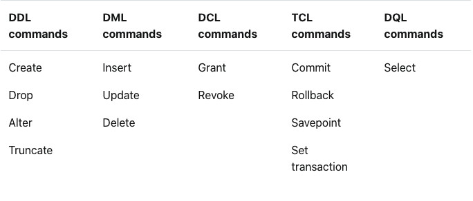 different types of SQL statements