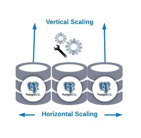 Vertical scaling and Horizontal scaling PostgreSQL database