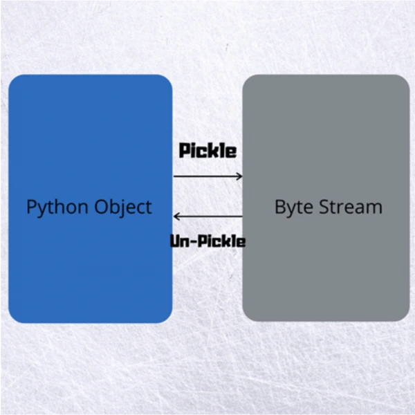 Pickling and Unpickling - Python Interview Questions