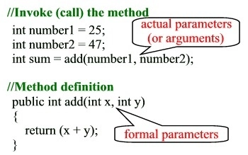 Actual Parameter and Formal Parameter C Language