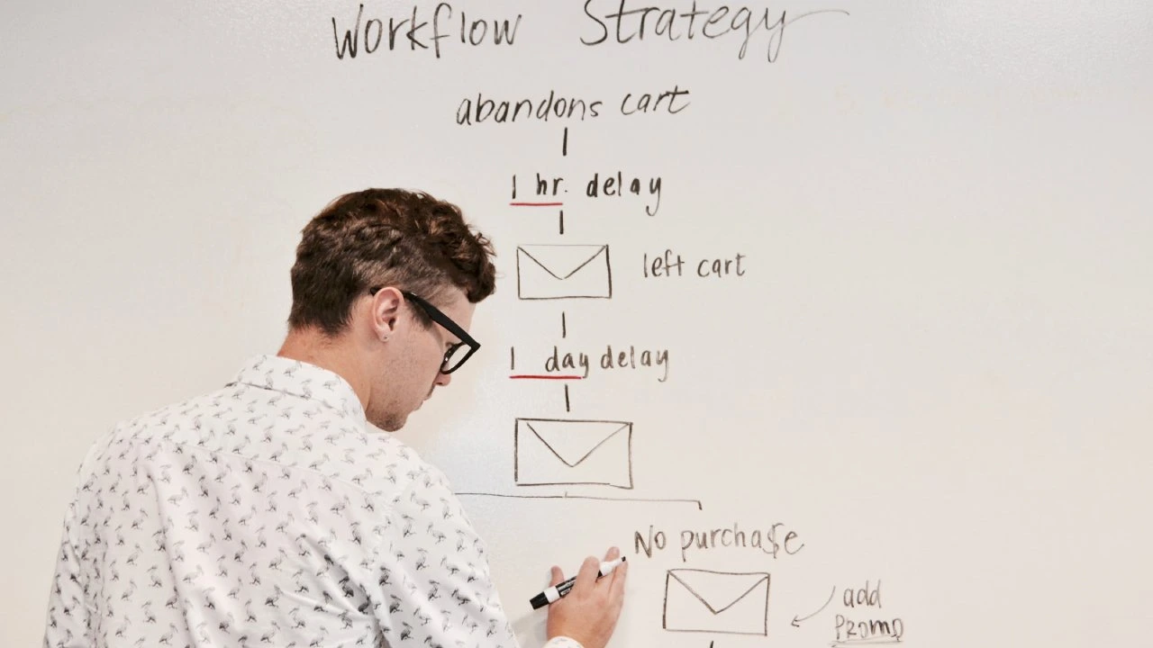 HR Workflow Improvement Strategy