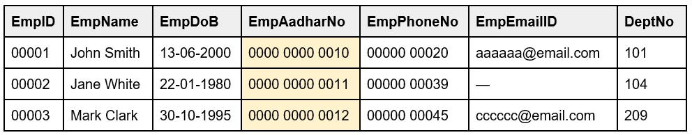 Alternate Key can be a Primary Key Table in SQL