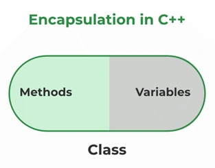 OOPs Interview Questions and Answers - Encapsulation in C++