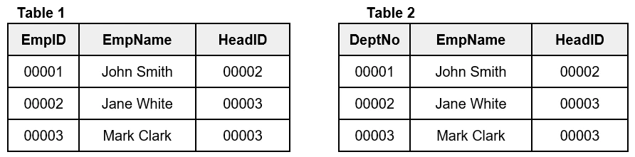 Self Join Key Tables in SQL