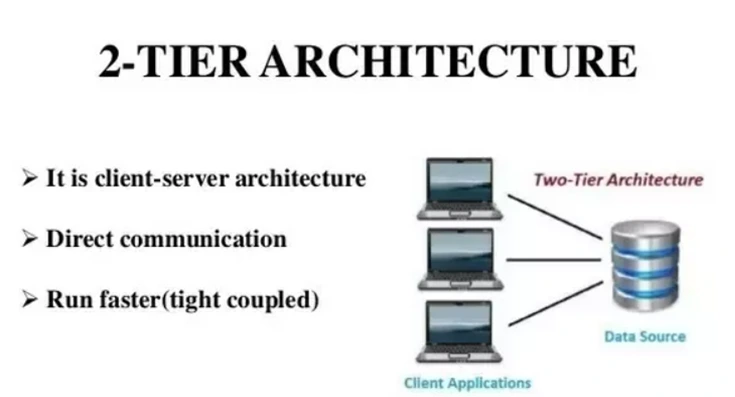 2 Tier Architecture